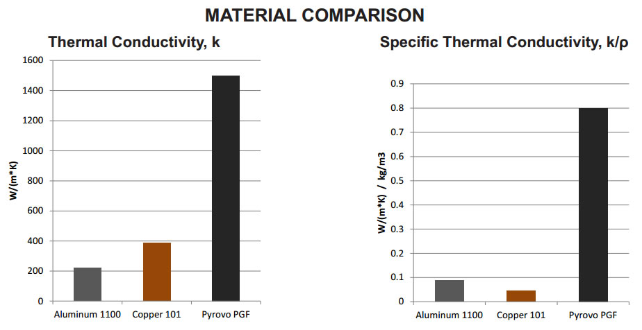 Pyrovo pyrolytic graphite film material comparison